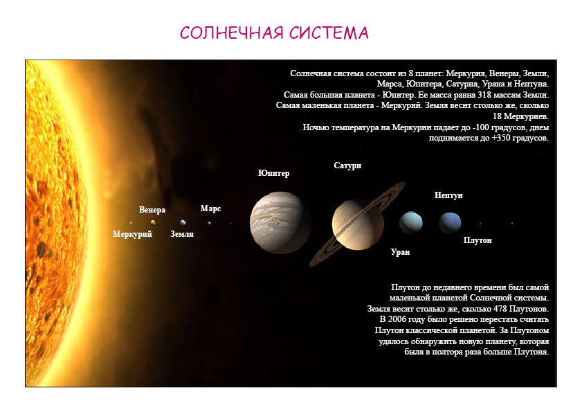 схема карта солнечной системы
